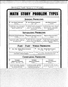 Story Problem Types