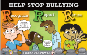 3Rs Bullying Poster