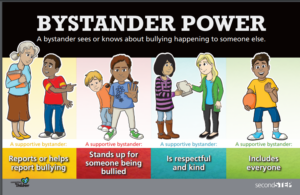 Bystander Power Poster